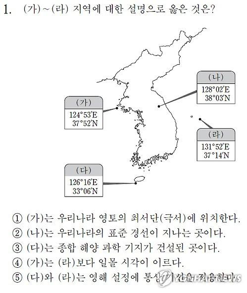 독도는 우리땅…올해 수능에 독도문제 등장