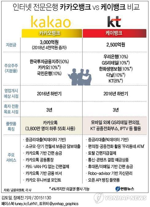 카톡의 카카오뱅크 vs 편의점·공중전화의 K뱅크