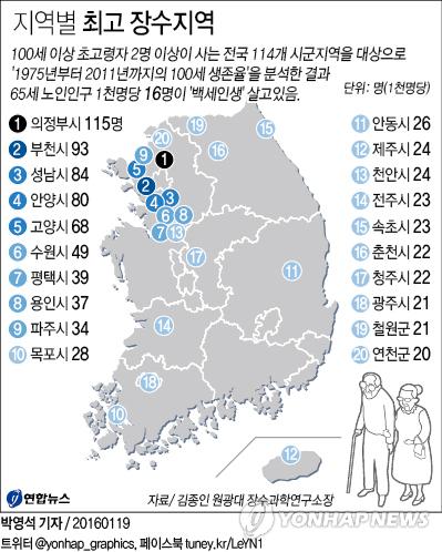 달라진 백세인생…병원 가까운 게 장수 비결?