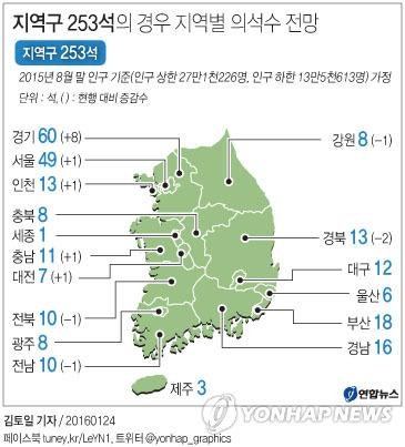 지역별 의석수 정리 | 인스티즈