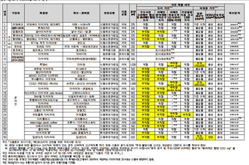 더치커피 세균 주의보…기준치의 최고 9천900배