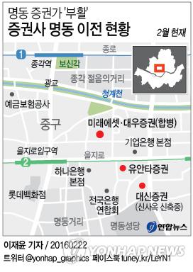 명동 증권가 부활…30여년만에 여의도 뜨는 증권사
