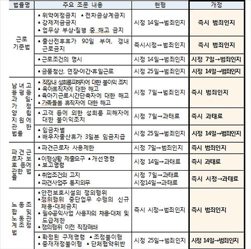 열정페이 PC방·노래방 알바 최저임금 대대적 점검