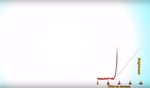 12억년전 20분 섬광…초신성 충격파 가시 영역서 첫 관측
