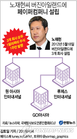<그래픽> 노재헌씨 버진아일랜드에 페이퍼컴퍼니 설립