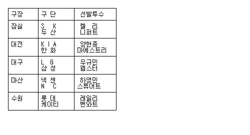 26일 선발투수