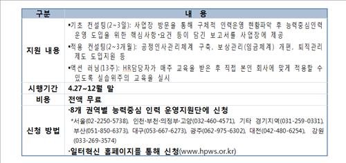 고용부, 중소·중견기업에 능력중심 인력운영 컨설팅