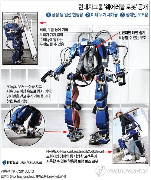 <그래픽> 현대차그룹 '웨어러블 로봇' 공개