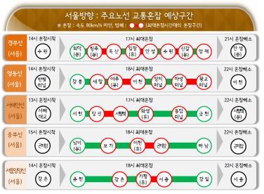 주말 고속도로 지난주보다 원활…서울∼강릉 4시간