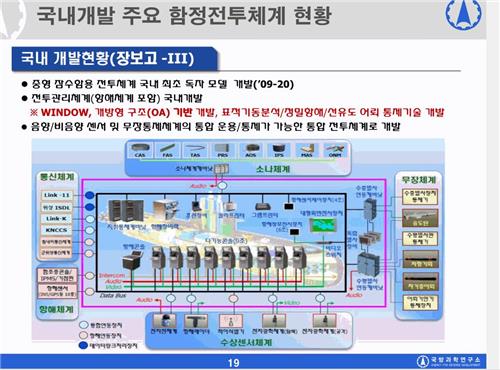 국방과학연구소, 3천t 잠수함 무장체계도 공개