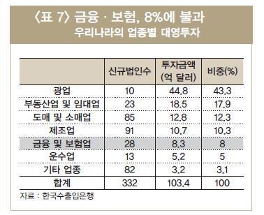 브렉시트 실현되면 국내서 영국계 자금 유출 우려