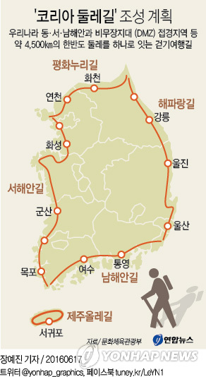 4천500km 코리아 둘레길 조성…산티아고길 3배