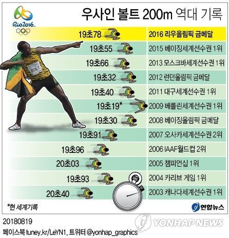 오 레전드 ㅋㅋㅋ