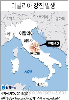 이탈리아 중부 6.2 지진…