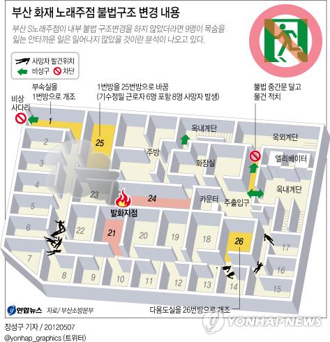 부산 노래주점 화재 참사 유족들에 20억 배상 확정
