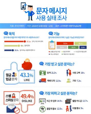 성인남녀