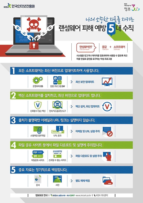한국인터넷진흥원, 13개 기업과 랜섬웨어 예방 캠페인
