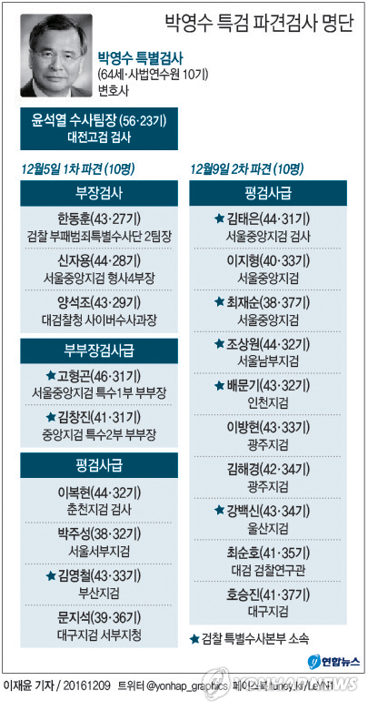 2차 종합특검 특별검사 관련자료 3