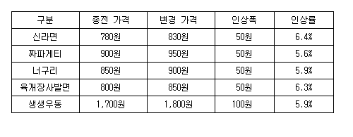 tableImage1_99_20161216091705.png?type=w540