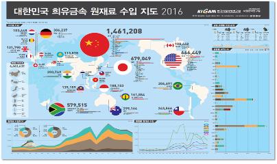지질연 희유금속 교역통계 국가승인통계로 지정
