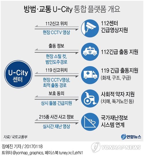 112 범죄신고 즉시 경찰관이 주변 CCTV 화면 보면서 출동한다