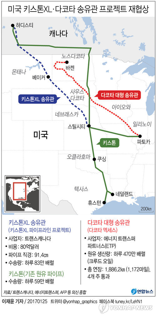 [그래픽] 미국 키스톤XL·다코타 송유관 프로젝트 재협상