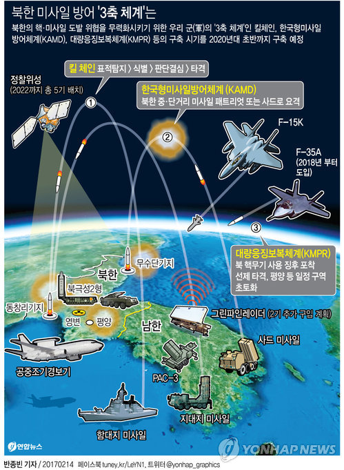 국방위, 北 선제타격론·사드 배치 두고 격론