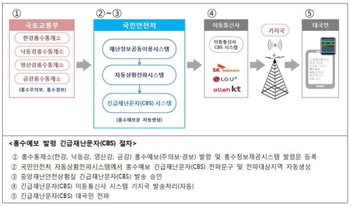 홍수 나면 3분내 재난문자 보낸다…5월부터 서비스