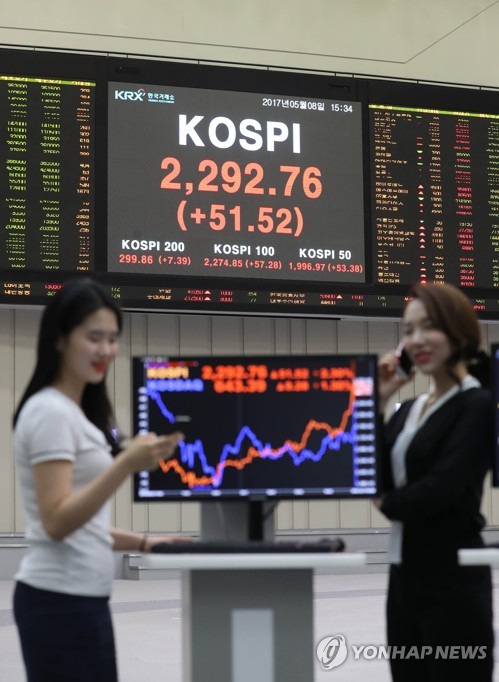 코스피 2,292.76