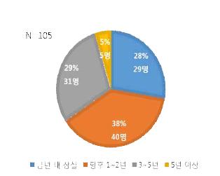 코트라 중국직원 28% 한국, 연내 중국 수입시장 1위 내줄 것