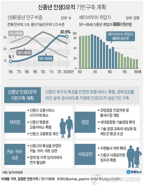 내년부터 1천개 정부사업 일자리 효과 따져 예산 책정