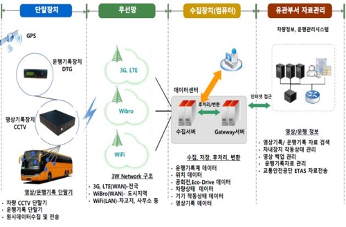 세종·공주시 광역버스 정보 서로 실시간 확인한다