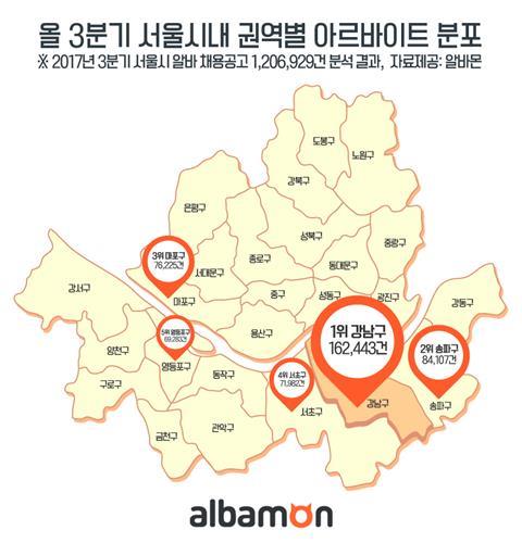 알바 일자리도 강남 3구 편중…서울 전체의 4분의 1 이상