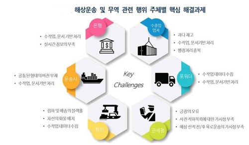 머스크 아태지역 CEO 세계 해운시장 경쟁 멈추지 않을 것