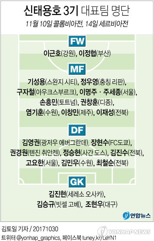 콜롬비아.세르비아 평가전 선수명단.jpg | 인스티즈