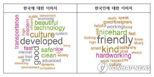 아세안 유학생은 한국 하면 developed 떠올려
