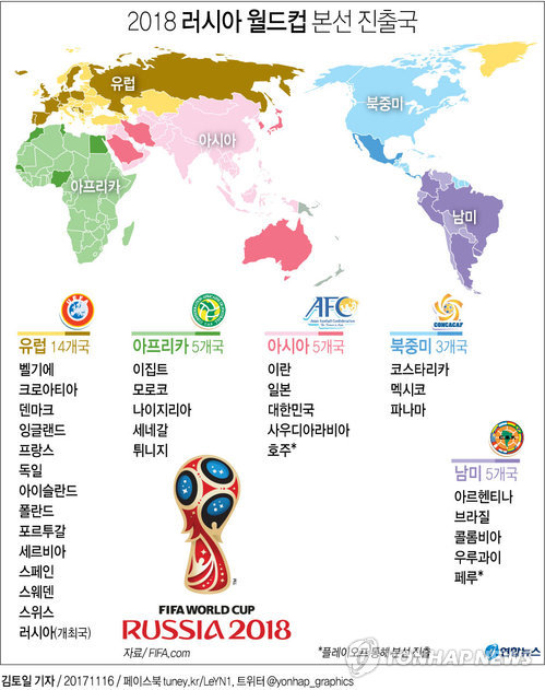 러시아 월드컵 32개 출전국 시드 완성…페루는 2번 포트