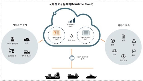 차세대 해상 통신시스템 선점한다…한-덴마크 공동 시험