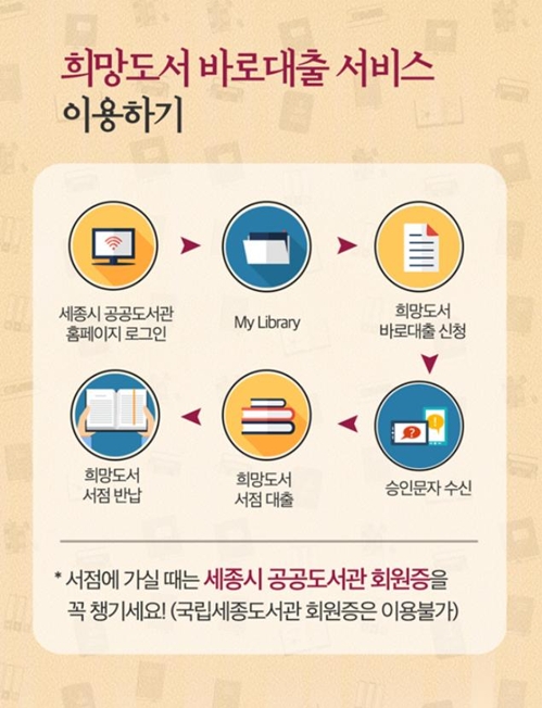 세종시 남다른 독서열기…희망도서 바로대출 호응