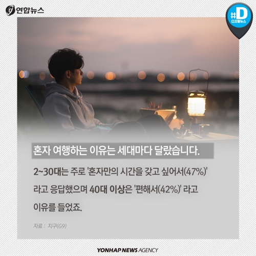 [카드뉴스] 나홀로 여행객들 동행 구하기 열풍