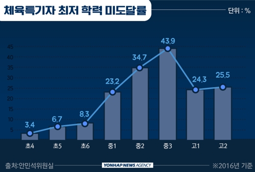 [디지털스토리] 학생 운동선수는 왜 공부해야 하는가