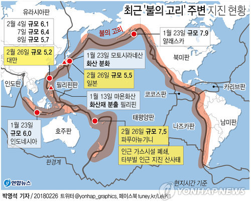 [그래픽] 최근 불의 고리 주변 지진 현황