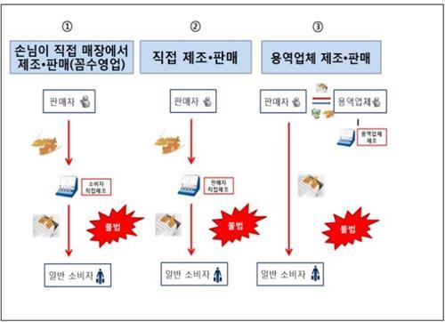 담뱃잎 판매점 간판 걸고 수제담배 불법 제조 싸게 판매