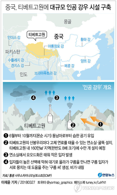 [그래픽] 중국, 티베트에 한반도 8배 크기 인공 강우 시설 만든다