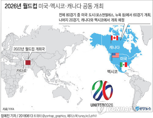 미국·멕시코·캐나다, 2026년 FIFA 월드컵 공동 개최