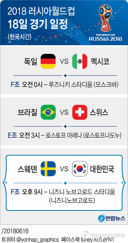 [그래픽] 2018러시아월드컵 18일 경기 일정