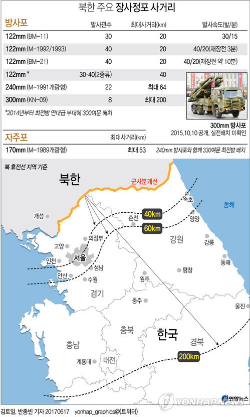 北,장사정포 철수 논의수용 왜?…南과 전쟁위험 해소 머리맞댄다