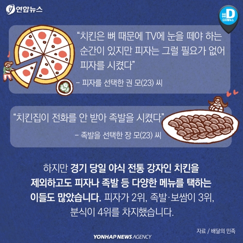 [카드뉴스] 월드컵 야식왕은 나야 나!