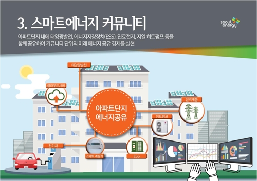 마곡에 스마트에너지시티 조성…전력자립률 30% 목표(종합)