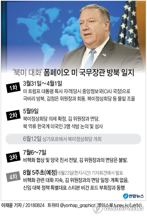 폼페이오 다음주 4차 방북…대북특별대표에 스티븐 비건 임명(종합)